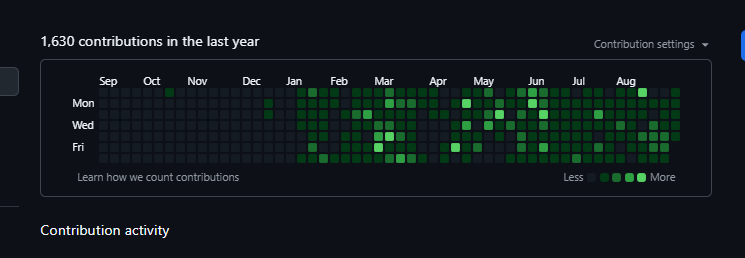 1,630 GitHub contributions in the last year, including private activity, captured September 3, 2026.